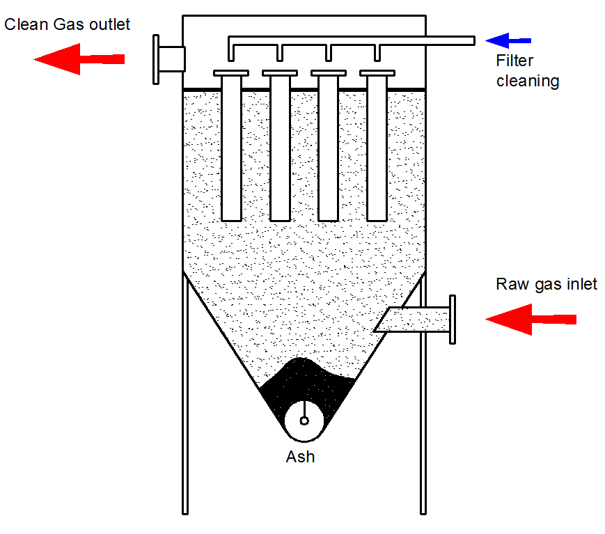 GAS PURIFICATION MODULE