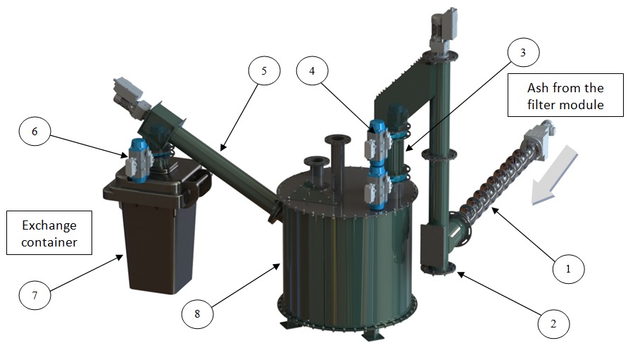 Ash discharge module