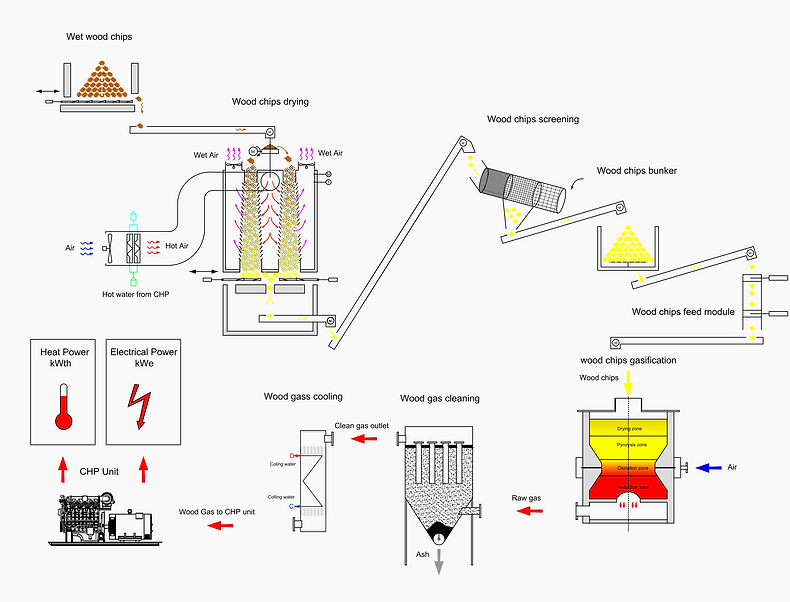 Biofuel