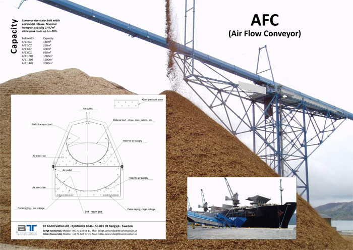 AFC conveyor